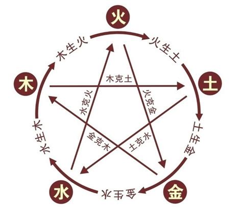 紹五行|绍字的五行属性